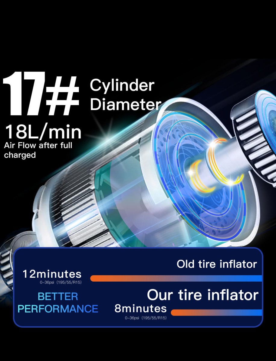 S62 Mini Portable Electric Air Pump Fast Inflation Auto Shut-Off - Image 6